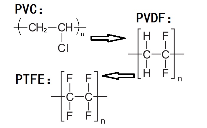 PVC、PVDF、PTFE材料分子式